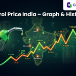 Petrol Price India Chart - Graph & History