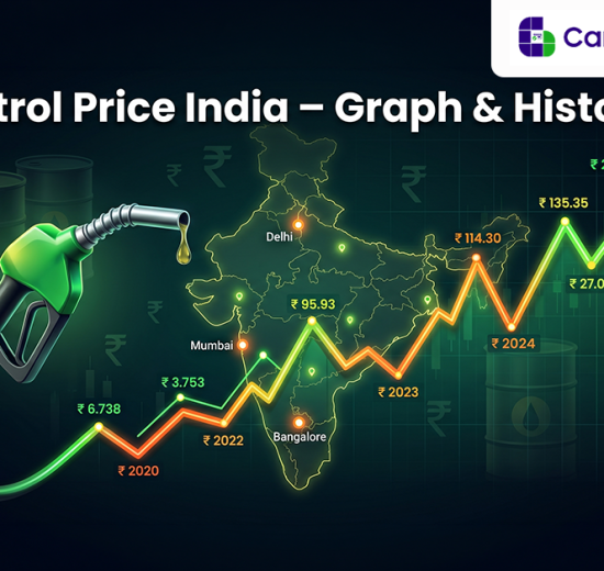 Petrol Price India Chart - Graph & History