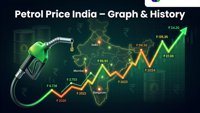 Petrol Price India Chart - Graph & History