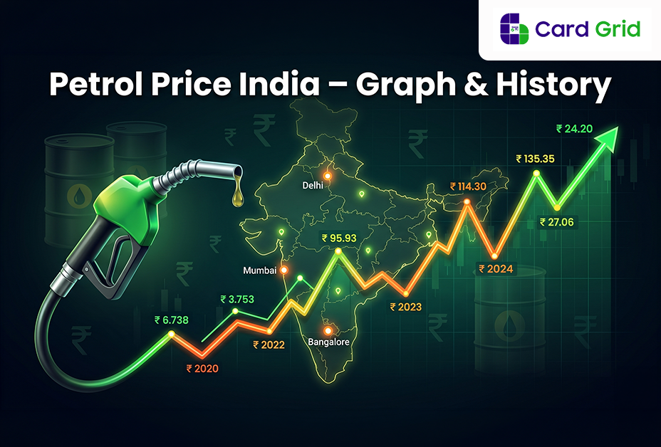 Petrol Price India Chart - Graph & History