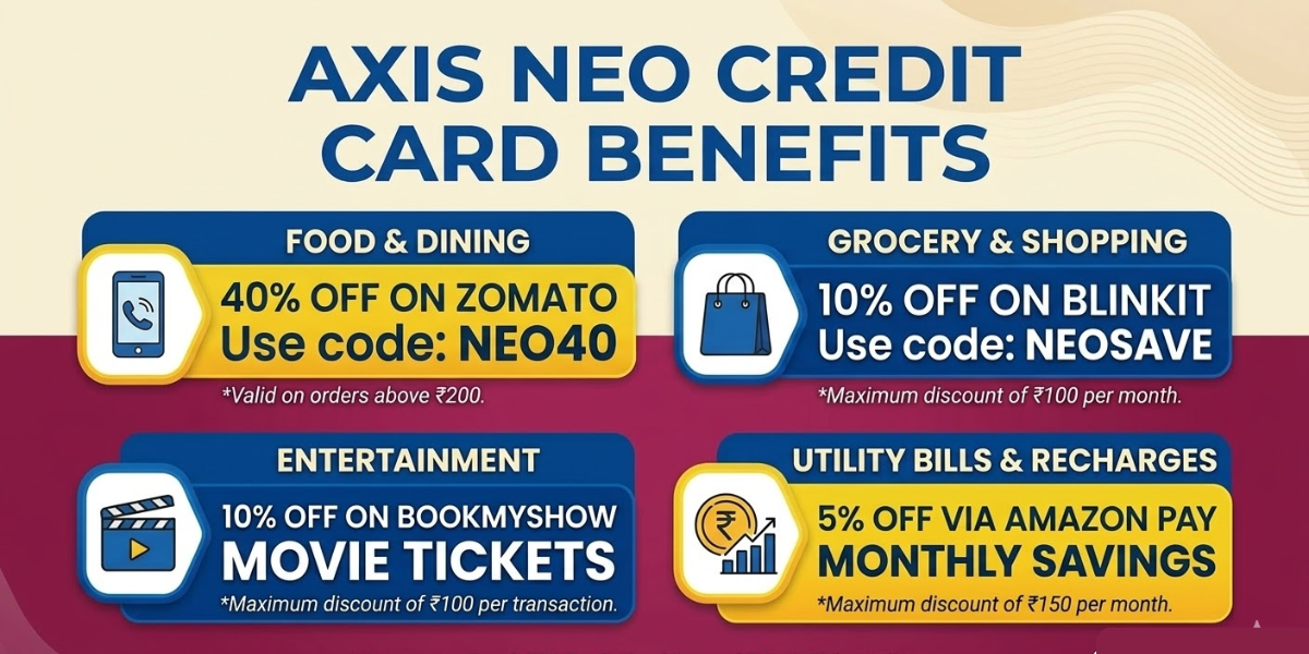 axis bank neo credit card benefits