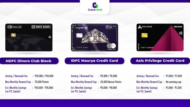 travel credit cards
