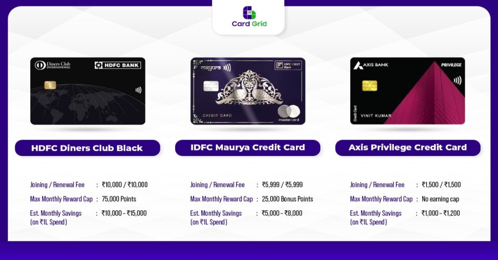 travel credit cards